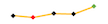 trendline of 4 yr grad rate