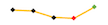 trend line of 6 yr grad rate